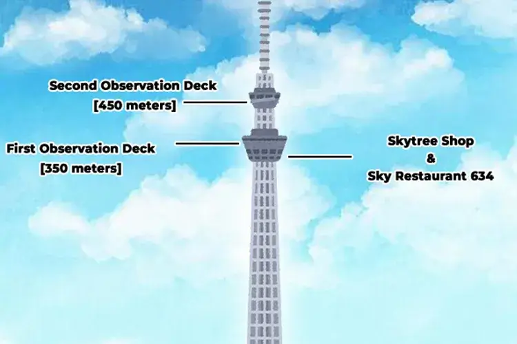 Decks of Tokyo Skytree